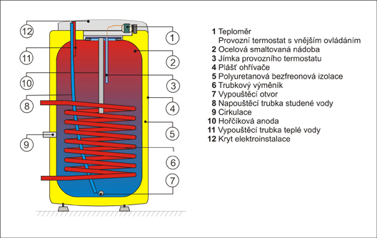 Dražice OKC 100 NTR/HV zásobníkový ohřívač nepřímotopný - horní vývody  1108706101 | koupelny-radiatory.cz